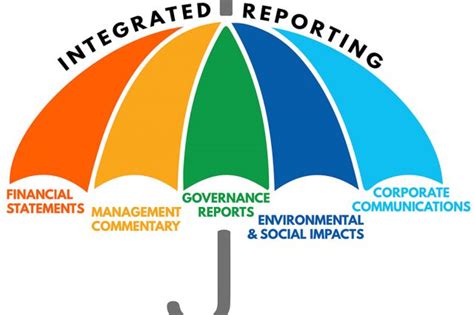 ircfsa|Framework For Integrated reportIng and the Integrated report.